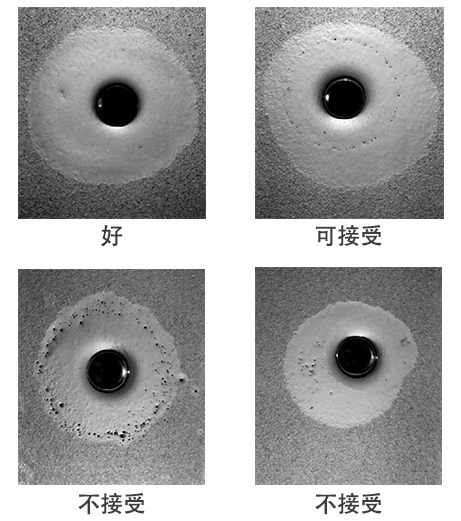 锡珠接受度图